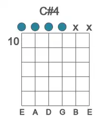 Guitar voicing #0 of the C# 4 chord